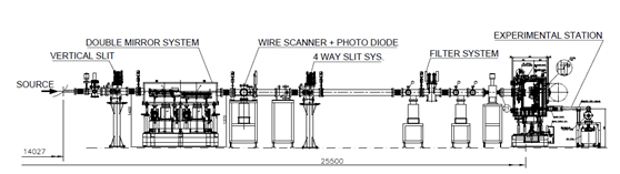 Mechanical design of the SDXRL beamline