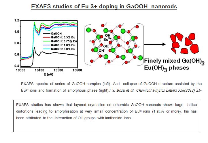 EXAFS studies of Eu 3+ doping in GaOOH  nanorods