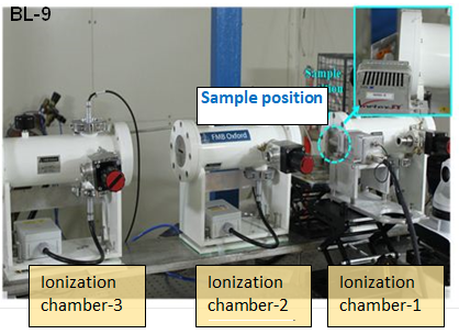 Experimental station