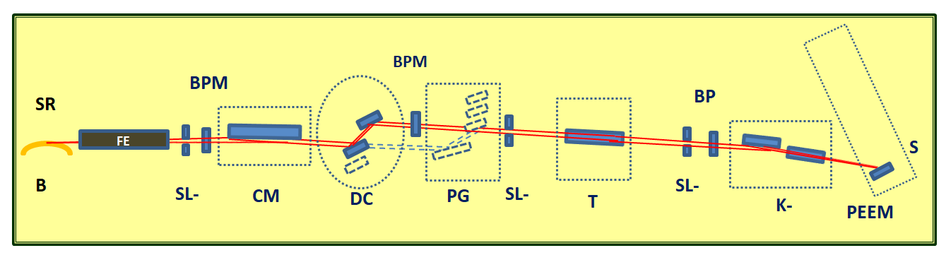 schematic layout of the PEEM beamline