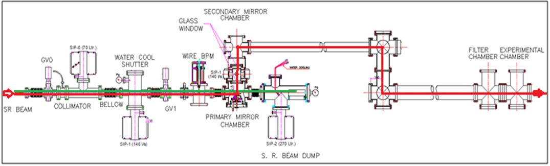 Schematic layout of beam line (BL-23) at Indus-2