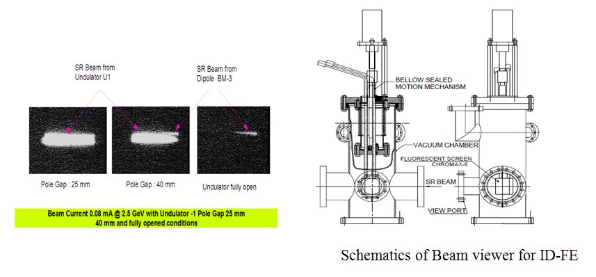 Schematics of Beam viewer for ID-FE