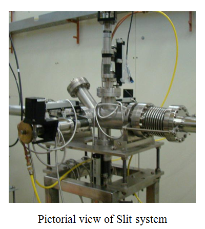 Pictorial view of Slit system