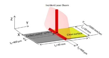 Yb :YAG fiber laser based cleaning setup
