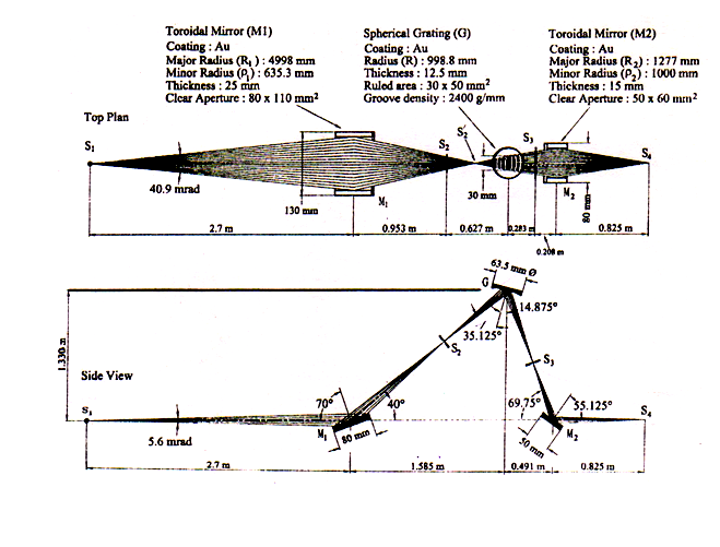 Optical layout