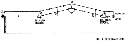 AIPES Beamline