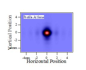Focused spot obtained using Beam Propagation simulations for λ=20 micron