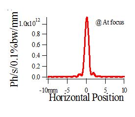 Horizontal Position