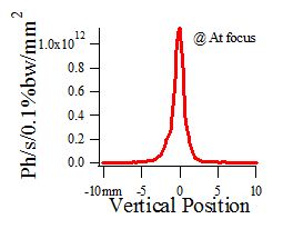 Vertical Position