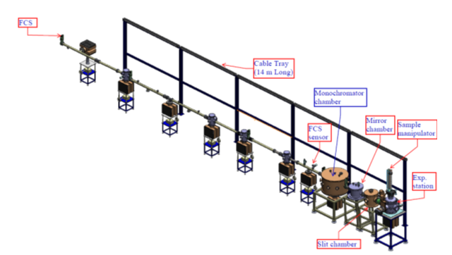 Fig.2: 3D view of PASS beamline