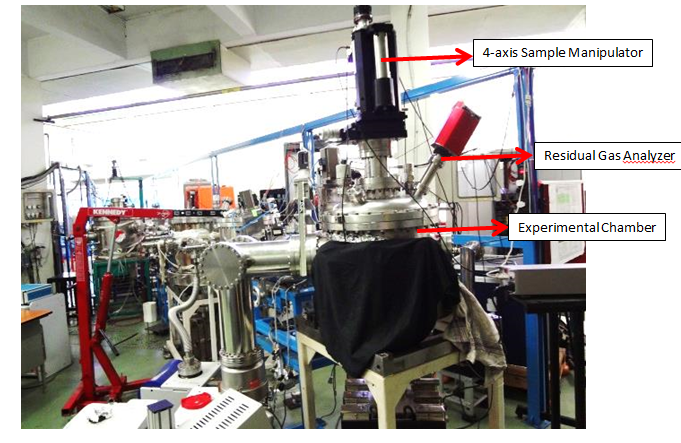 Fig. 6:  Experimental station of PASS beamline 