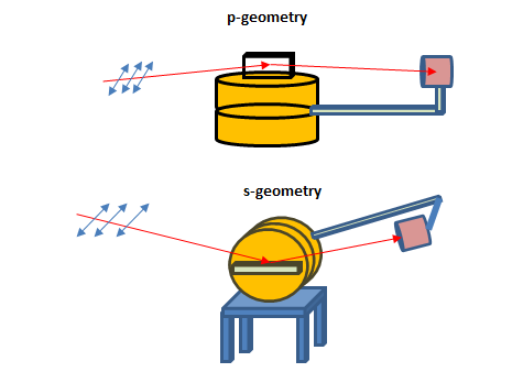Schematic of s and p polarization setup for reflectivity measurements at Indus-1 reflectivty beamline