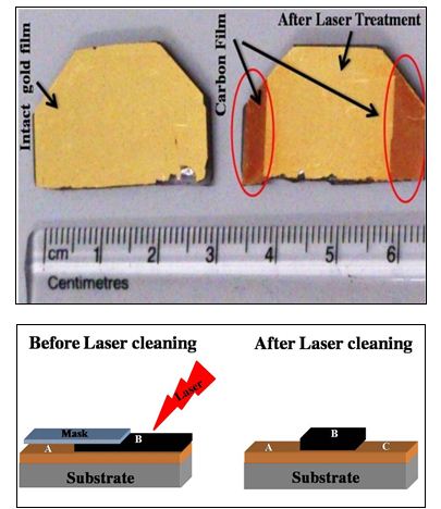 Photograph and schematic diagram of the sample used for laser cleaning experiments