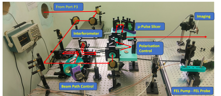 चित्र 10: पोर्ट पी-4 पर विकसित माइकलसन इंटरफेरोमीटर, साथ ही भविष्य के लिए विकसित की जा रही सुविधाएं जिनमें आईआर-एफईएल प्रकाश ध्रुवीकरण नियंत्रक, पल्स स्लाइसर, भविष्य का आईआर-एफईएल पंप - आईआर-एफईएल प्रोब प्रायोगिक स्टेशन शामिल हैं।