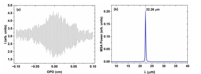चित्र 11: (a) IR-FEL तरंगदैर्घ्य के मापन हेतु माइकलसन इंटरफेरोमीटर में प्राप्त एक विशिष्ट इंटरफेरोग्राम। यह इंटरफेरोग्राम फूरियर रूपांतरण के बाद प्रकाश तरंगदैर्घ्य को दर्शाता है, जैसा कि (b) में दिखाया गया है। यहाँ I = तीव्रता, OPD = माइकलसन इंटरफेरोमीटर की भुजाओं के बीच शून्य पथ अंतर और MSA = माध्य वर्ग औसत है।