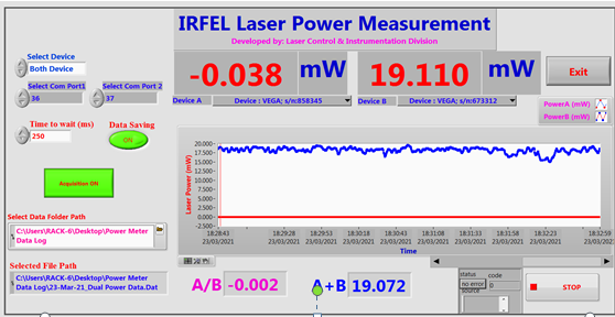 Figure 6: Variation of the measured IR-FEL power with time.