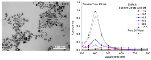 Fig. 11 (Left) TEM image of SNPs grown in DI water and (right) efect of solution pH on absorption spectra of SNPs.