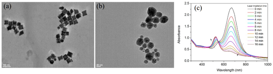 Fig. 14 TEM images of (a) gold nanocubes and (b) gold nanospheres after laser irradiation and (c) variation of optical absobance with laser irradiation time. 