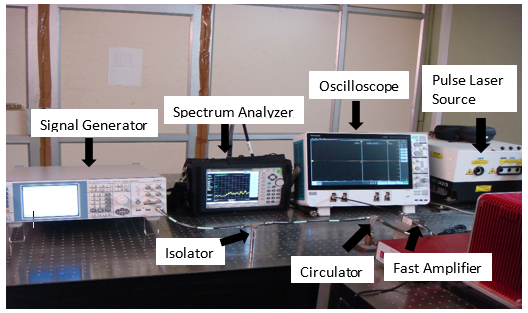 Figure 5. Schematic block diagram and experimental set up of TRMC