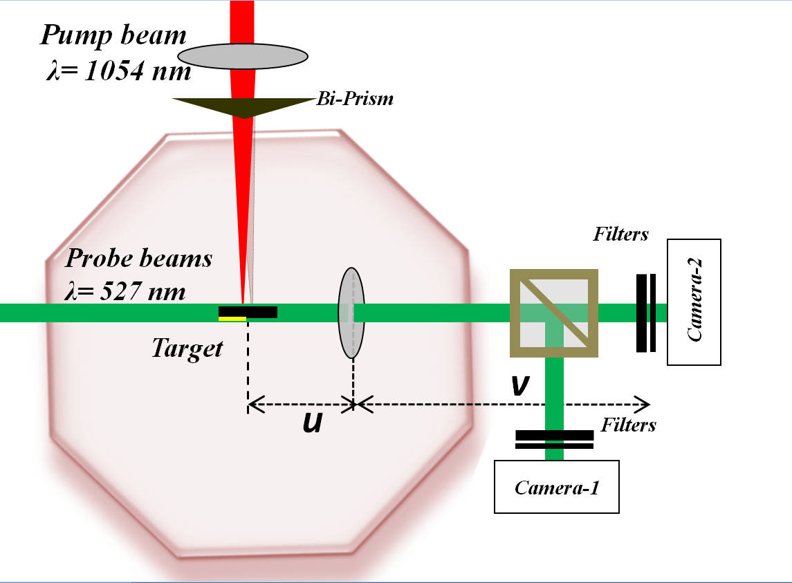 A schematic of the experimental setup