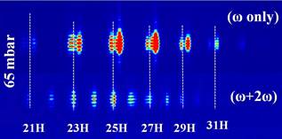 HHG trajectory resolved hhg from argon