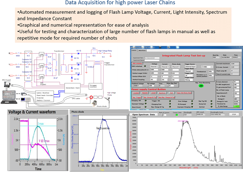 Data Acquisition for high power Laser Chains