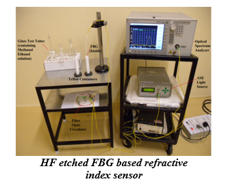 HF etched FBG based refractive index sensor