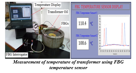 Measurement of temperature of transformer using FBG temperature sensor