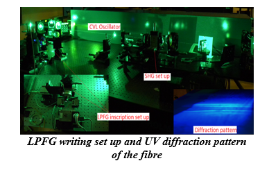 LPFG writing set up and UV diffraction pattern of the fibre