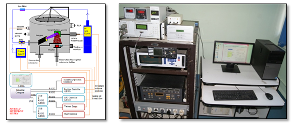 Automation of Ion-Beam Sputtering System