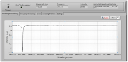 Automation of Opto-Galvanic Spectroscopy experiment