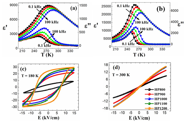 Figure 2: Dielectric (a, b) and ferroelectric (c, d) properties for HP800 and HP1200 ceramics.