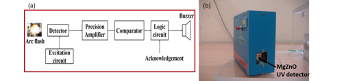Fig. 4: (a) Block diagram and (b) image of Arc flash detector 