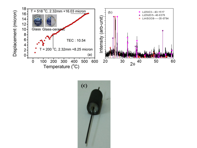 Figure 1: Single pin electric feedthrough fabricated using glass ceramic route having thermal expansion coefficient (a) and phase present in the glass (b). The final single pin electric feedthrough is shown in (c) 