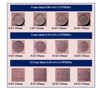(d) Unpoled and poled LN/PMMA nanocomposites of different thicknesses