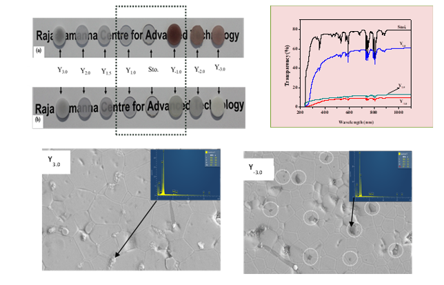 Fig. 3   Effect of secondary phase on transparency of Nd doped YAG