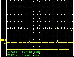 Output trace from scanning FP interferometer